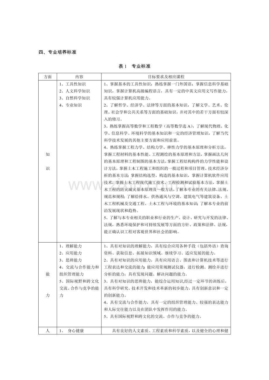 同济土木工程培养计划.doc_第2页