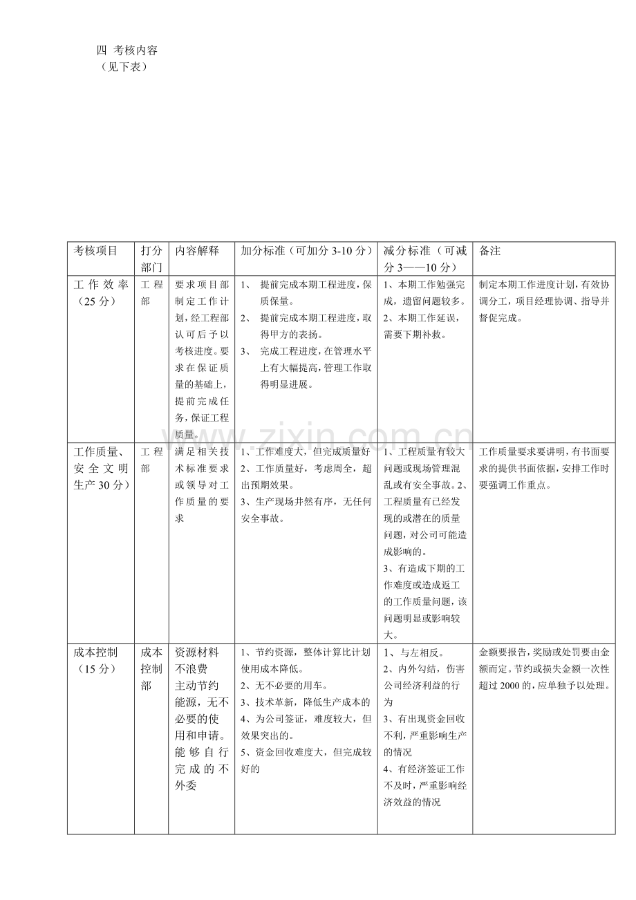 项目经理考核方案26..doc_第2页
