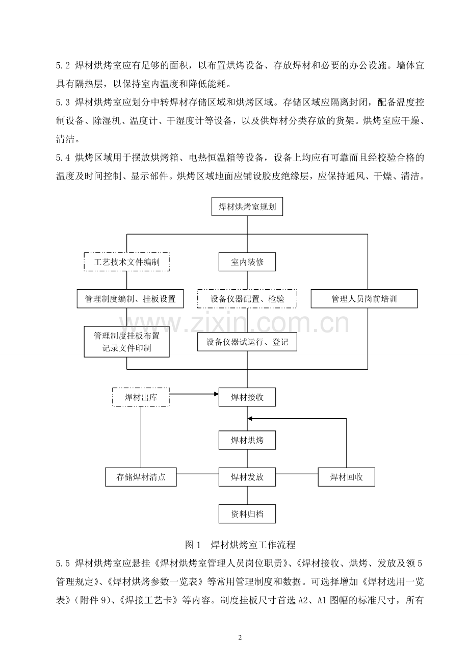 焊材烘烤室标准化管理办法.doc_第2页