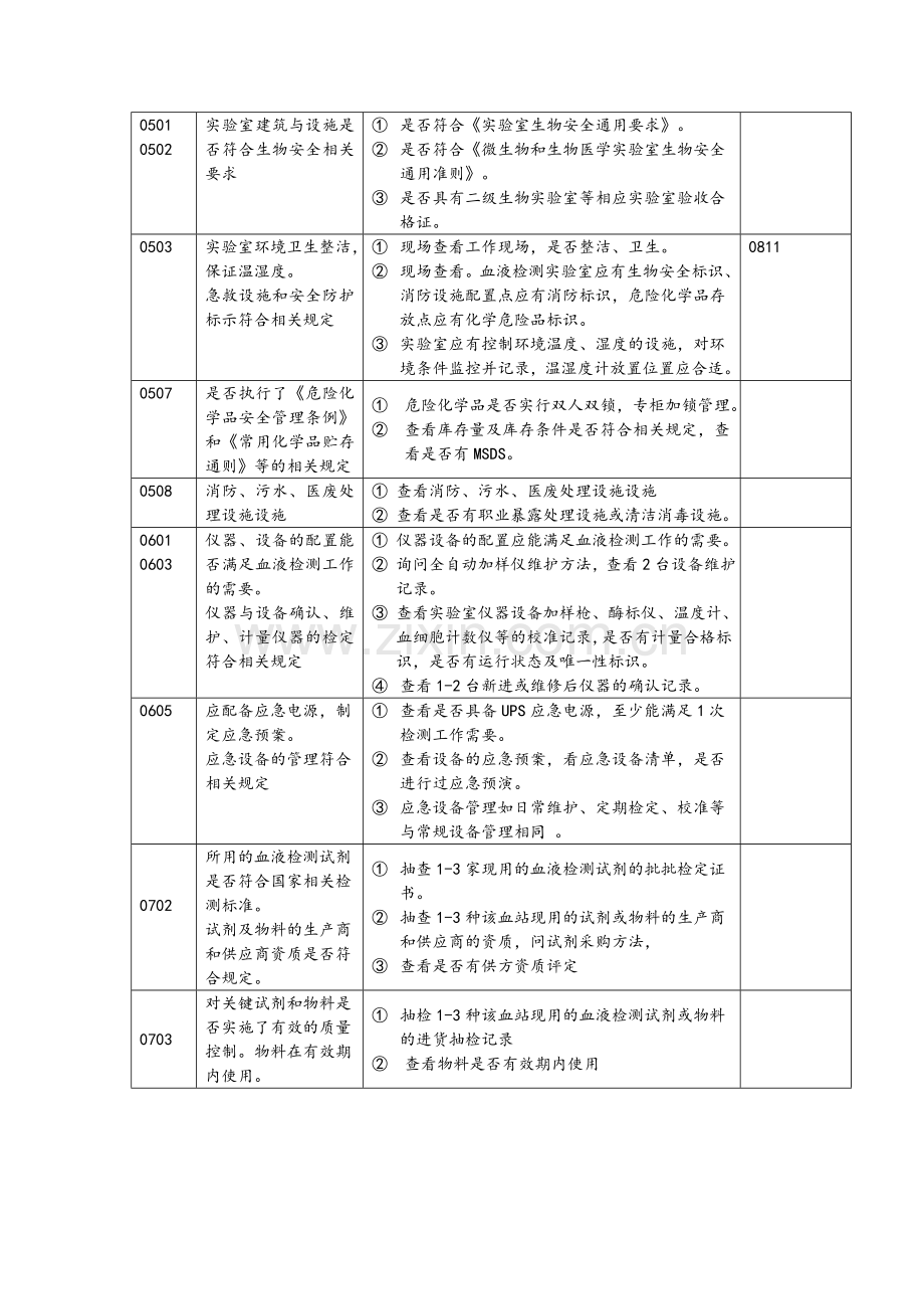 血站内审检验科检查表(2).doc_第2页