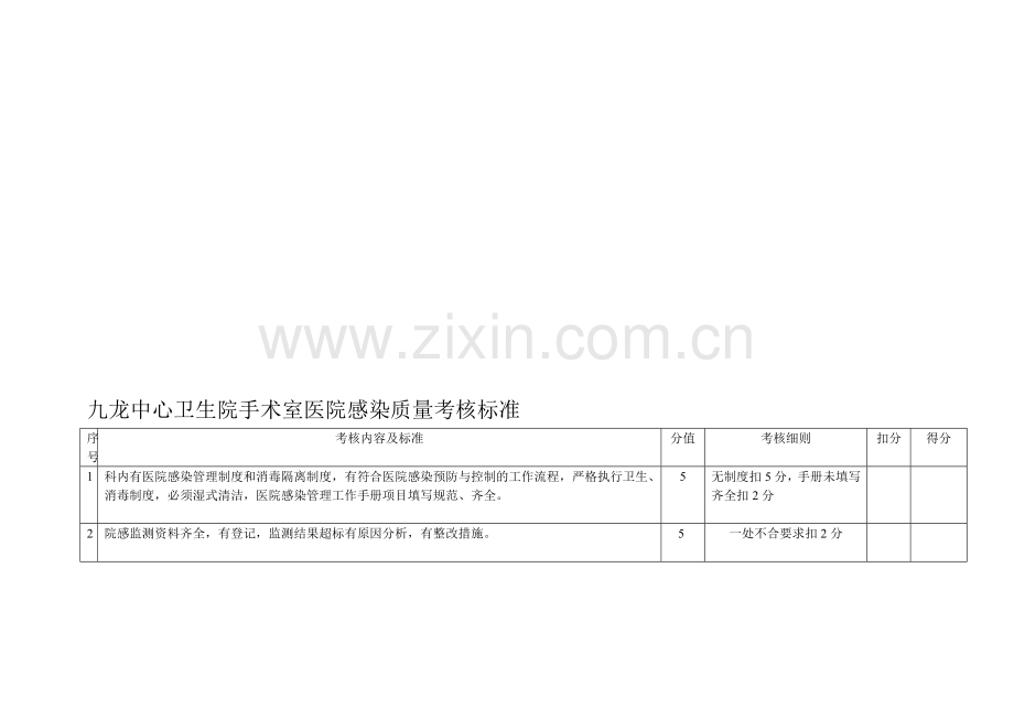 手术室医院感染质量考核标准..doc_第1页
