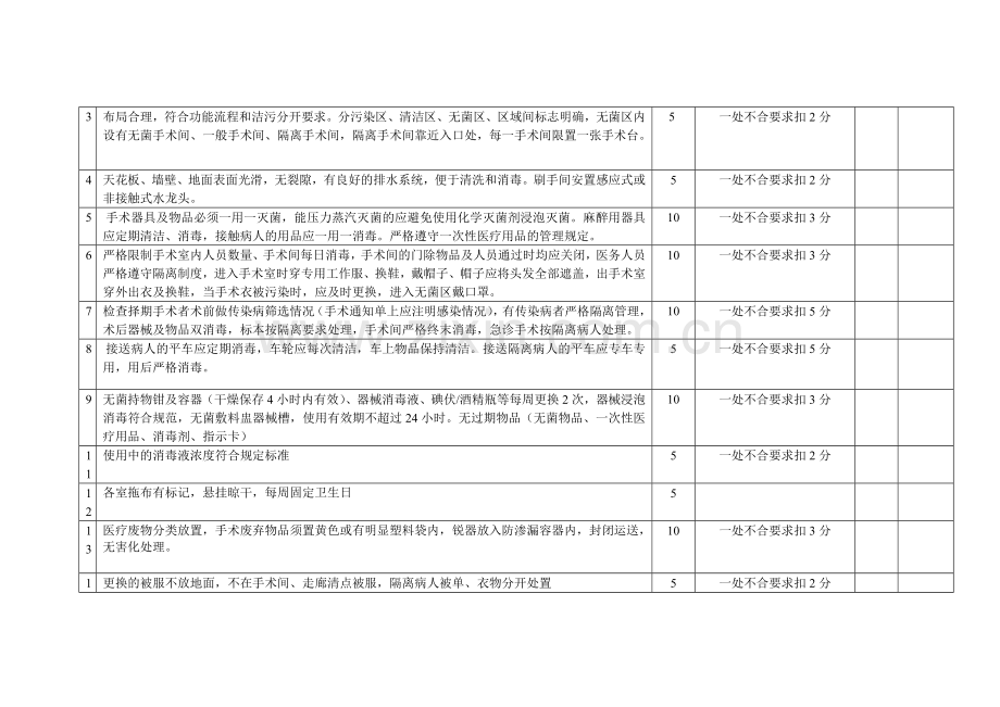 手术室医院感染质量考核标准..doc_第2页