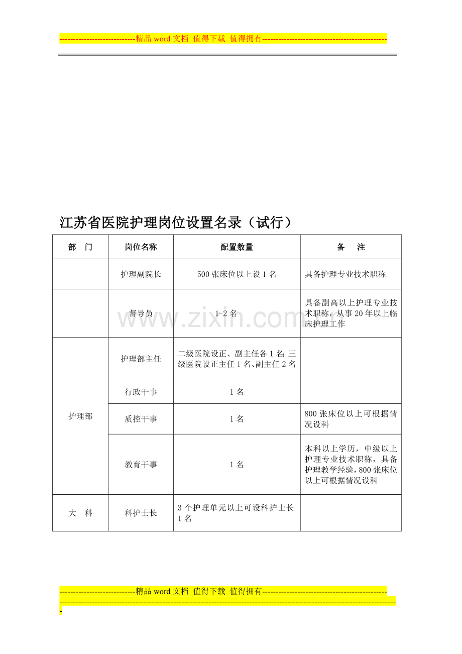 江苏省医院护理岗位设置名录(试行).doc_第1页