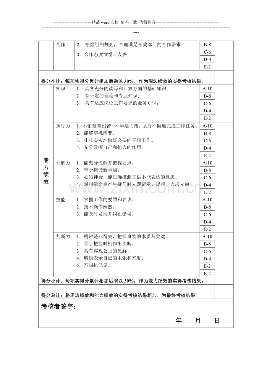仓库主管岗位绩效考核表主管级..doc_第2页