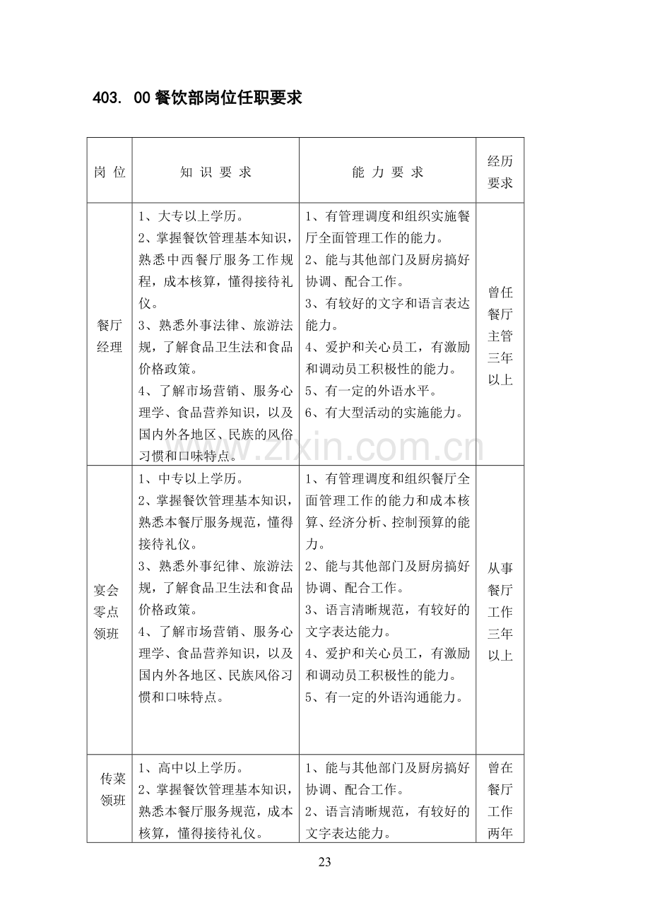 餐饮部岗位任职要求.doc_第1页