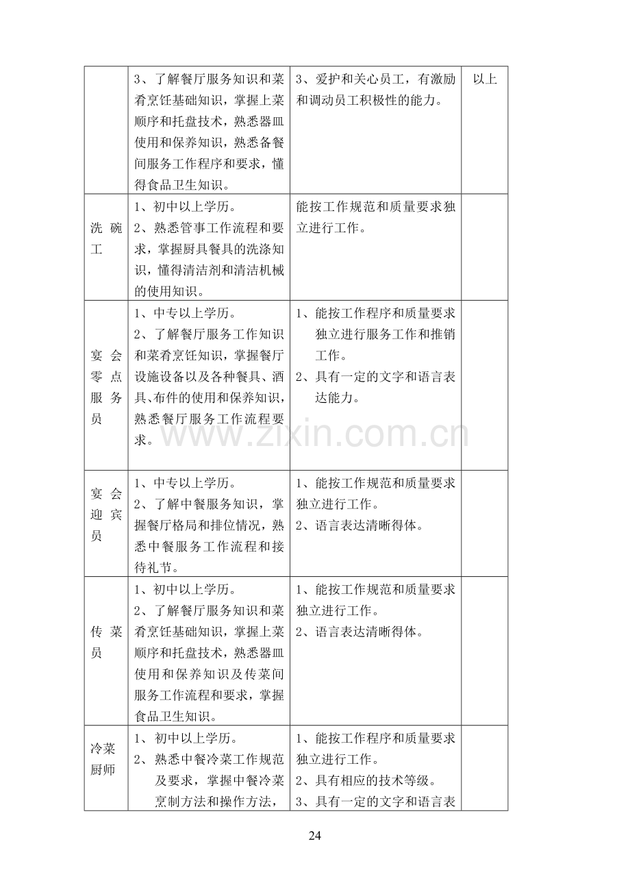 餐饮部岗位任职要求.doc_第2页