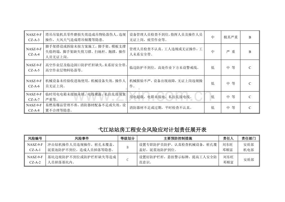 弋江站四表.(新)doc.doc_第2页