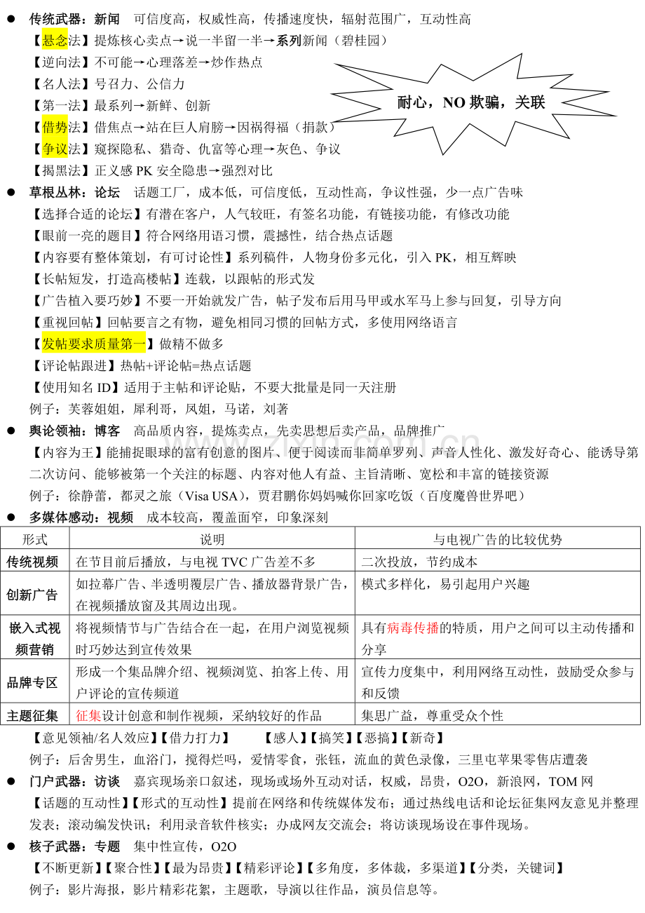 网络营销应该这样做.doc_第1页