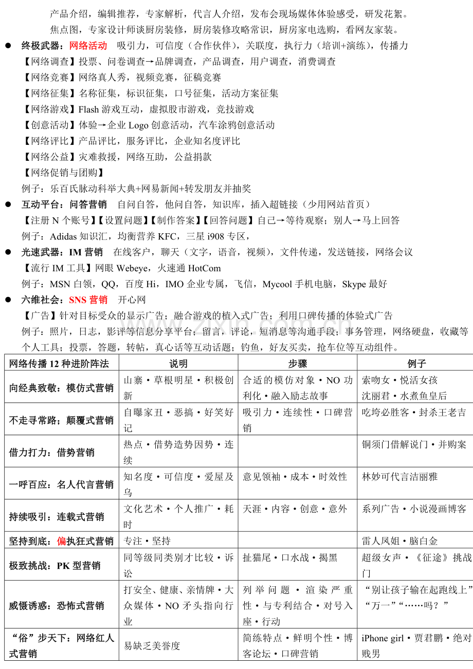 网络营销应该这样做.doc_第2页