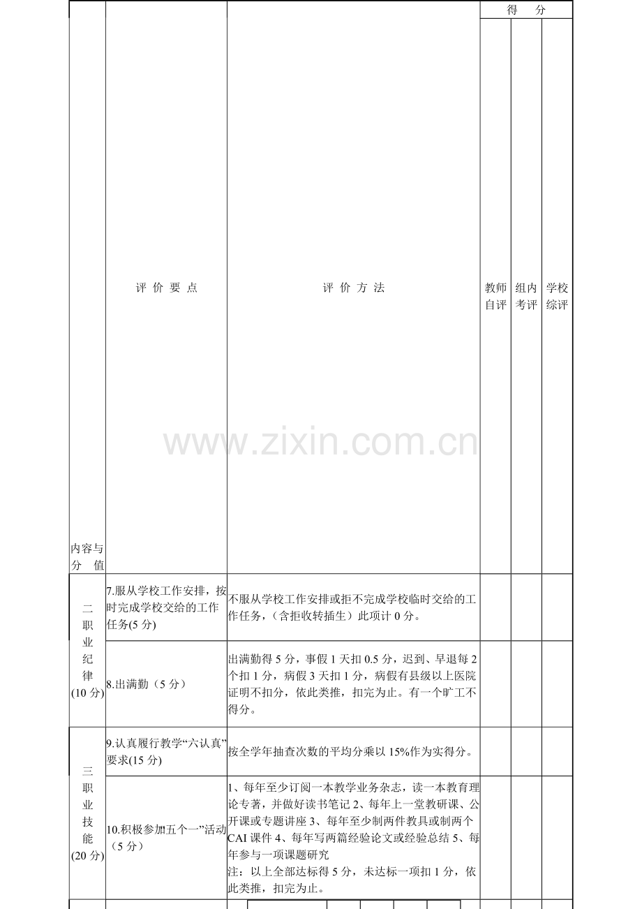 2008年度考核方案..doc_第1页
