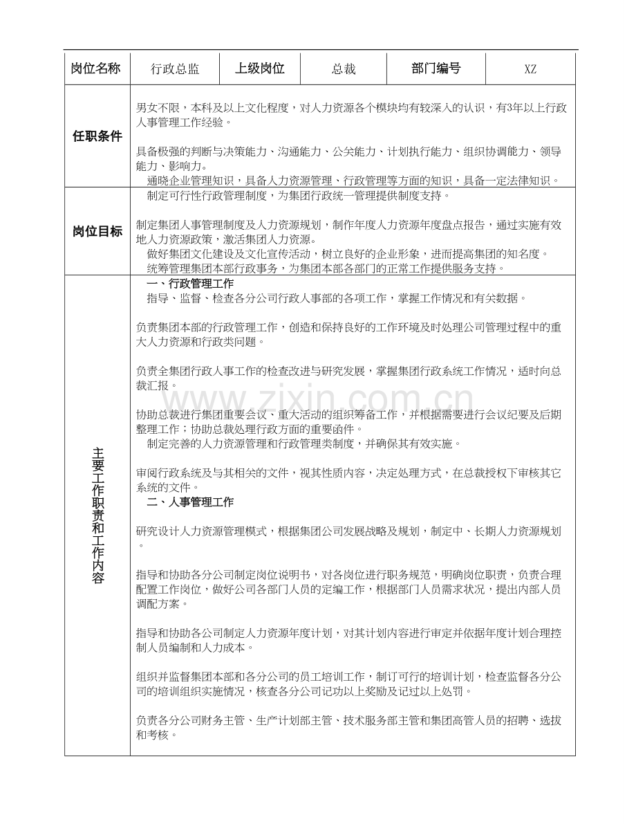 行政总监岗位说明书---副本.doc_第1页
