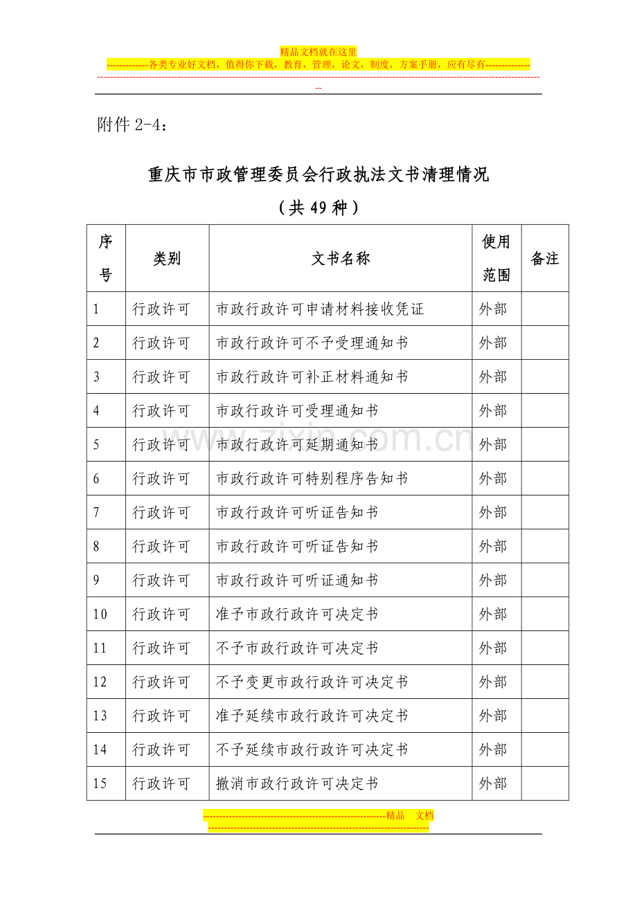 重庆市市政管理委员会行政执法文书清理情况.doc_第1页