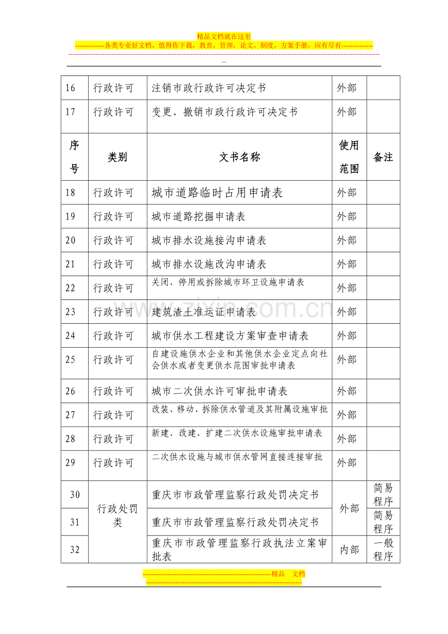重庆市市政管理委员会行政执法文书清理情况.doc_第2页