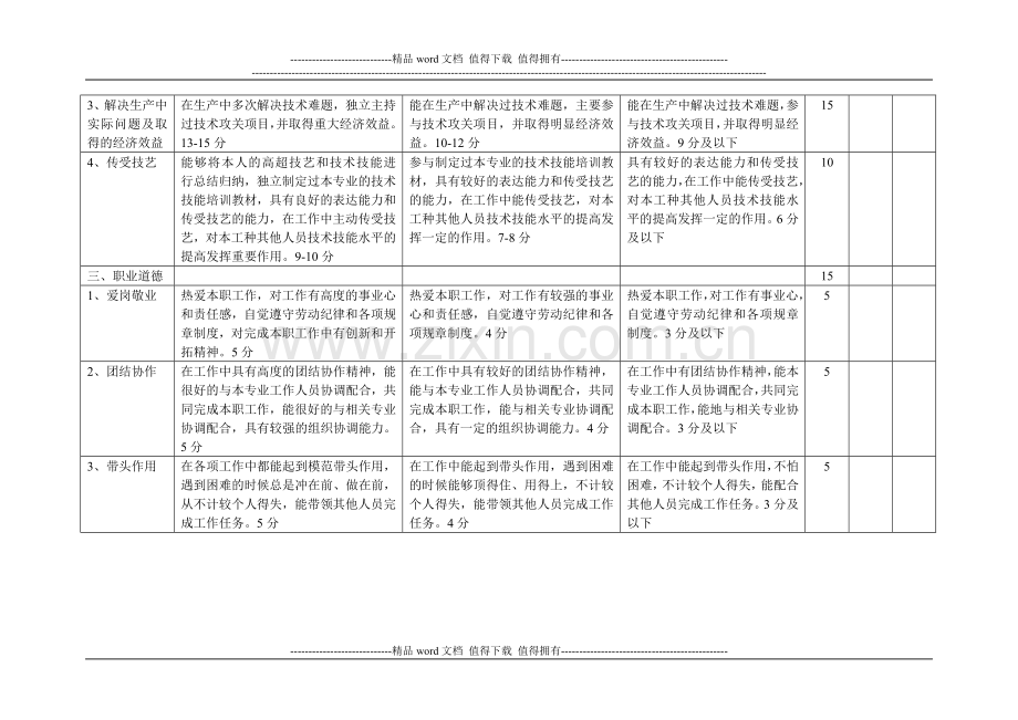 技师、高级技师工作业绩考核内容及评分标准..doc_第2页