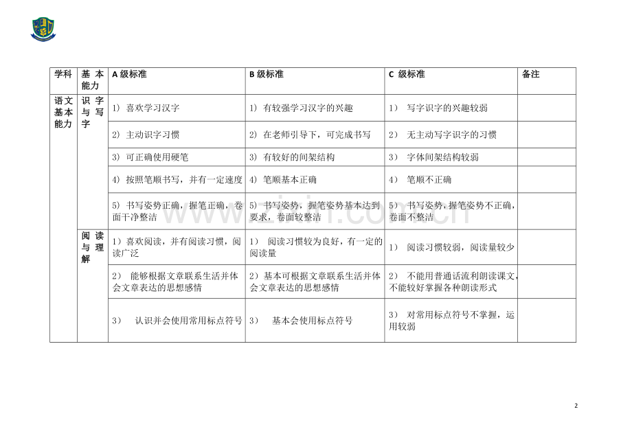 学生综合能力考核表.doc_第2页