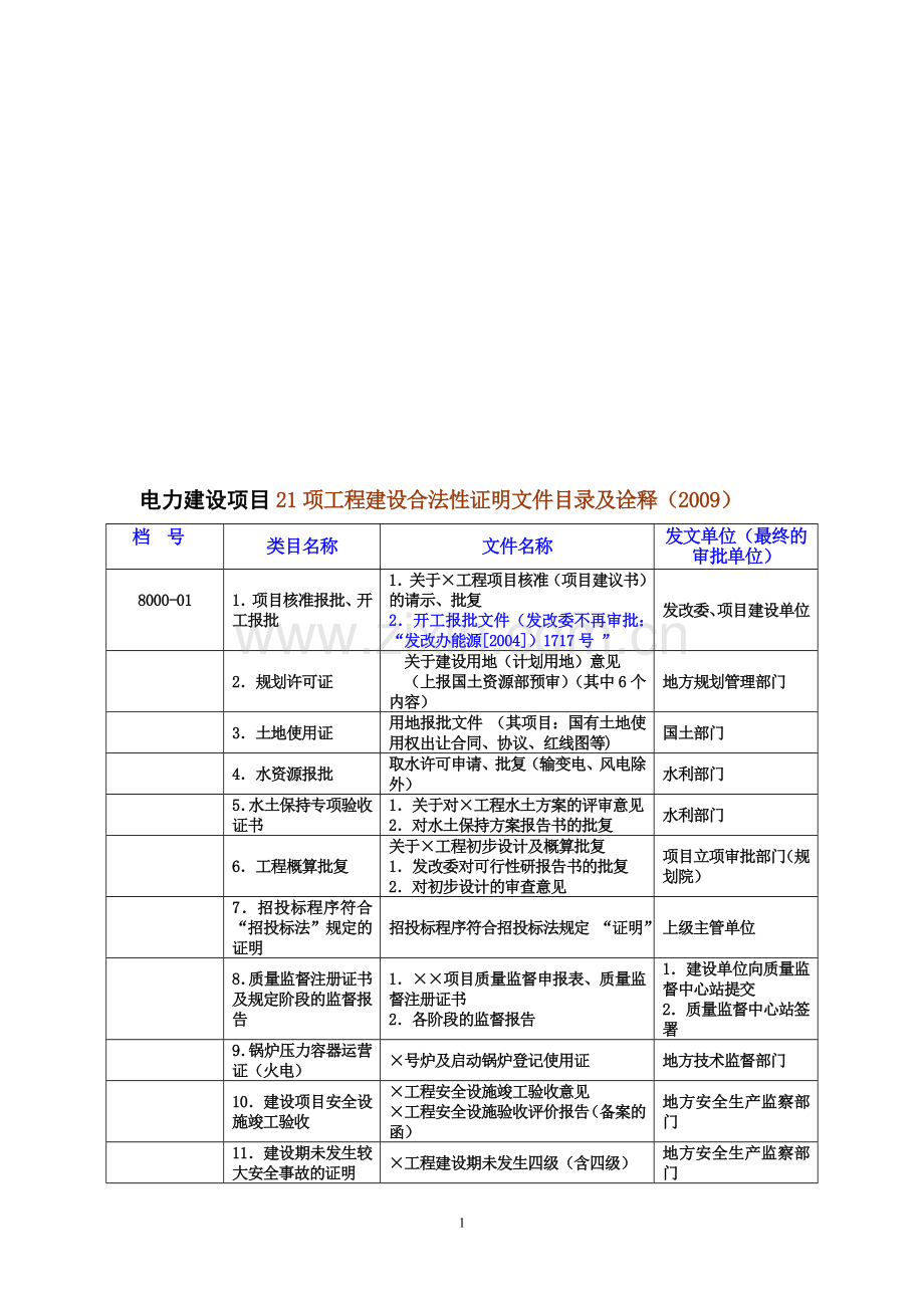 电力建设合规性21项诠释2009.doc_第1页