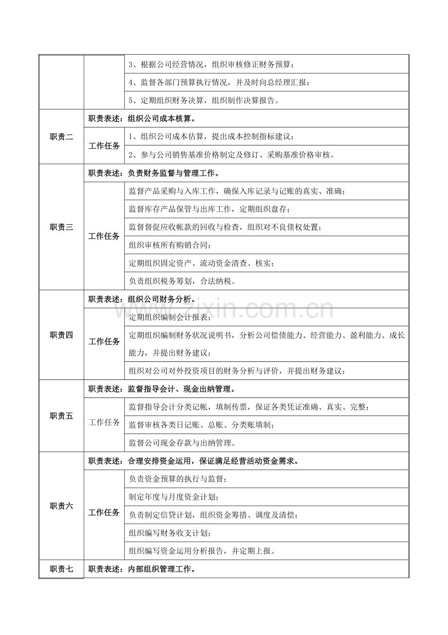 财务部经理工作职责任务.doc_第2页