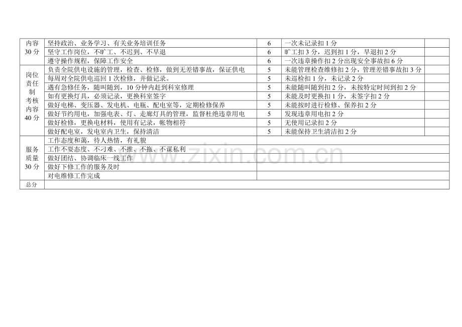 后勤电工考核标准..doc_第2页