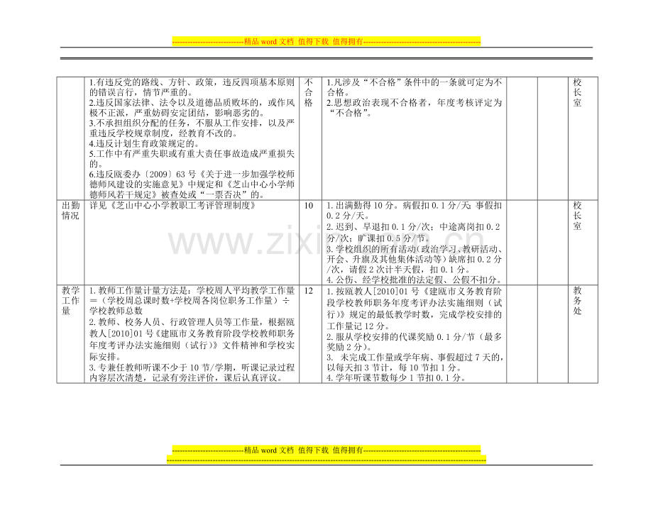 建瓯市芝山中心小学教师岗位责任制与职务年度考评办法....doc_第2页