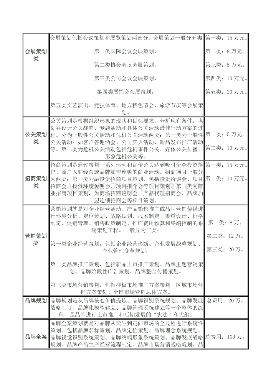 策划收费.doc_第2页