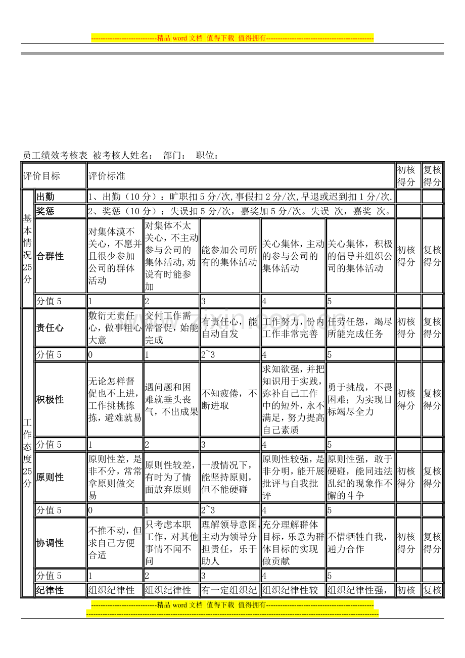 员工绩效考核表-被考核人姓名.doc_第1页