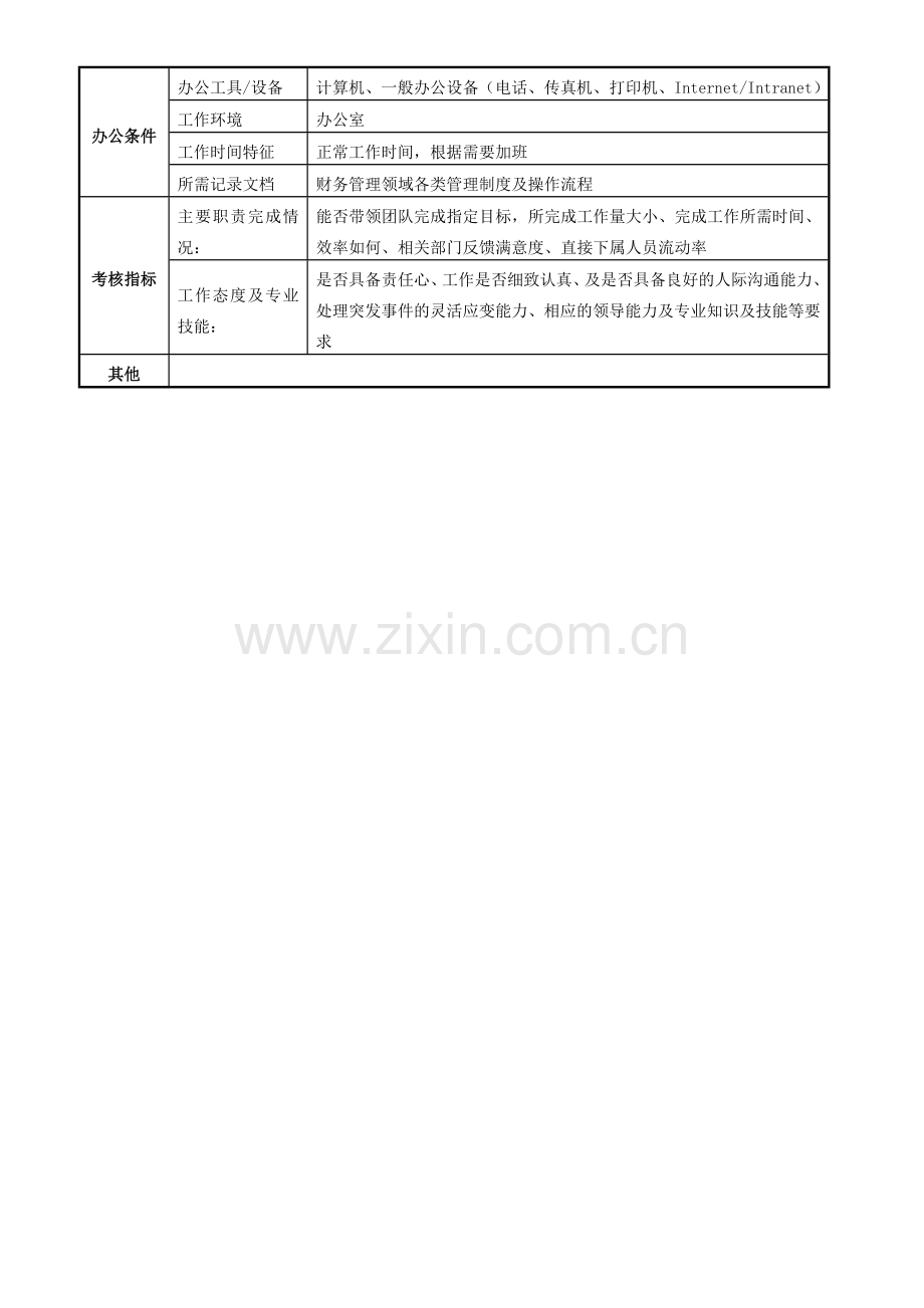 成本主管岗位说明书.doc_第2页