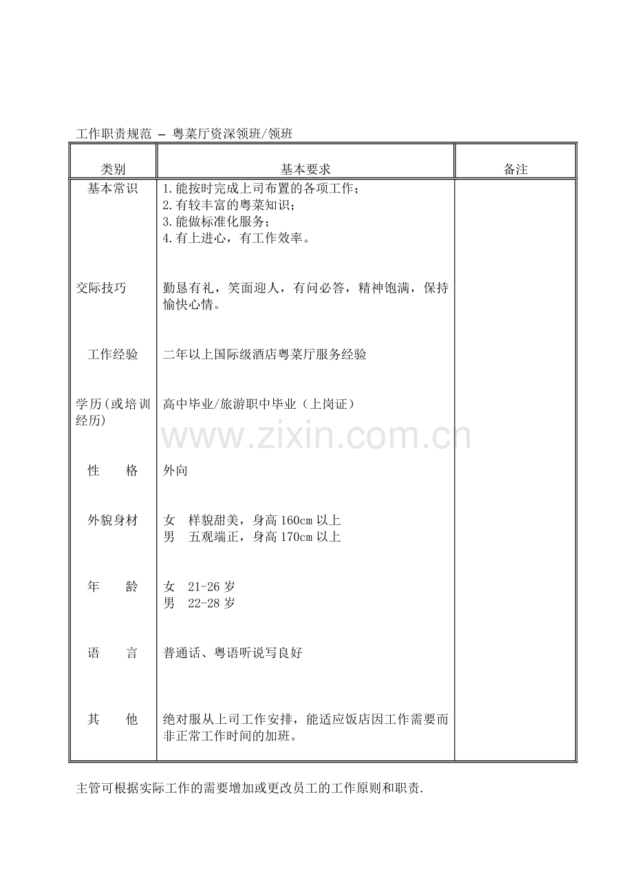 中餐部粤菜厅资深领班工作职责规范.doc_第2页