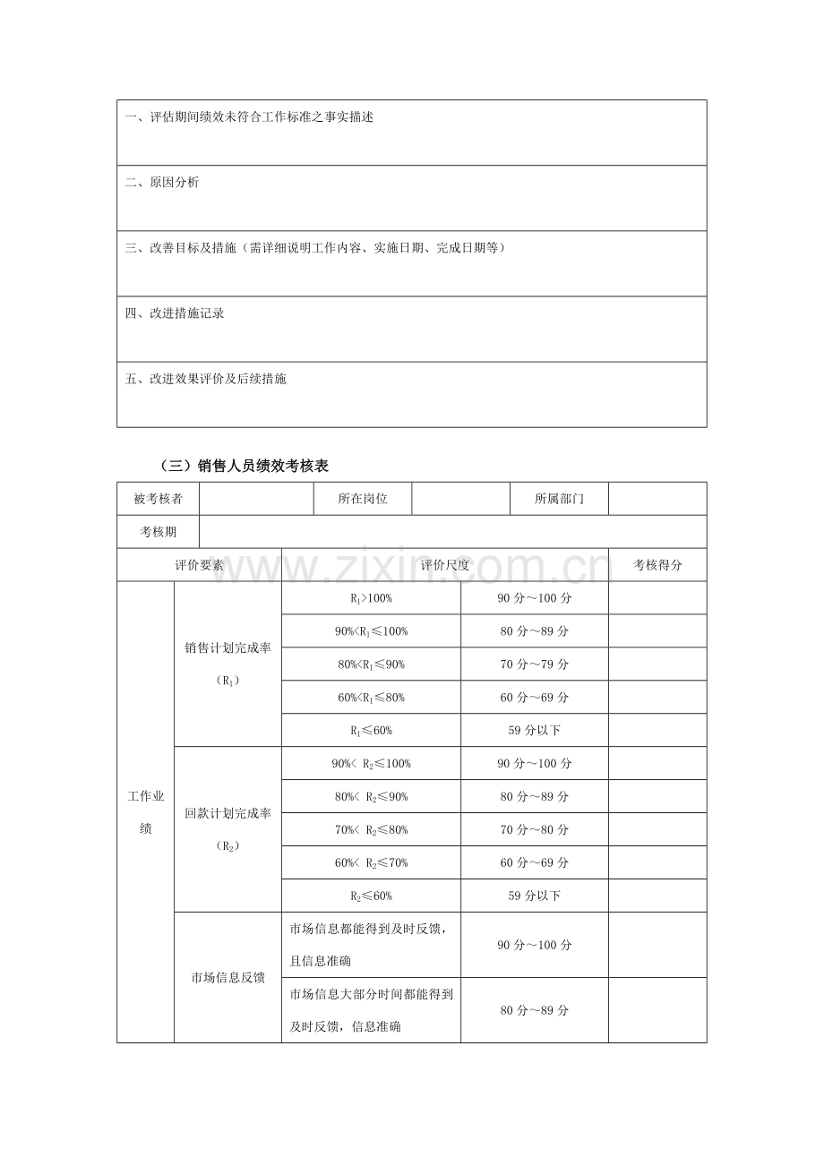 营销人员绩效考核执行工具与模板..doc_第2页