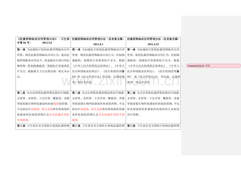 抗菌药物临床应用管理办法版本比较.doc_第1页