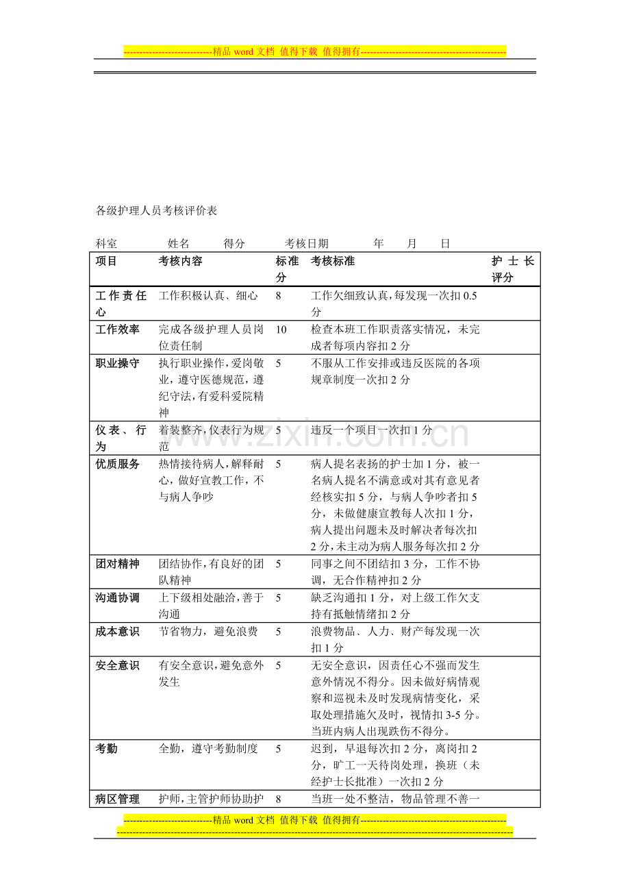 各级护理人员考核评价表..doc_第1页
