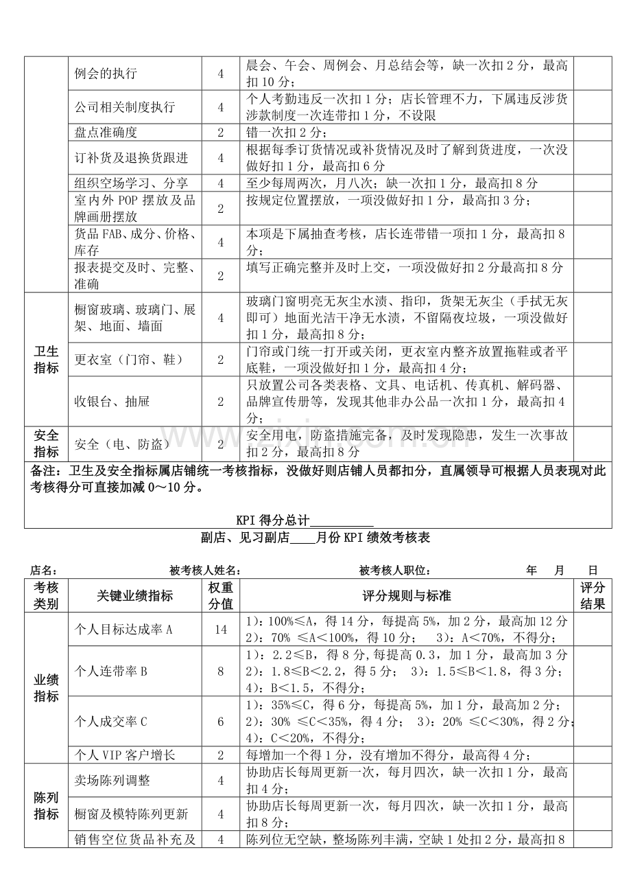 店长及导购绩效考核内容及评分标准..doc_第2页
