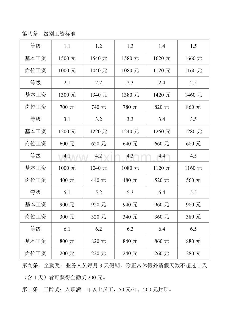 业务员工资方案(草案).doc_第2页