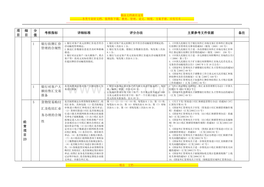 银行执行外汇管理规定情况考核内容及评分标准(试行).doc_第2页