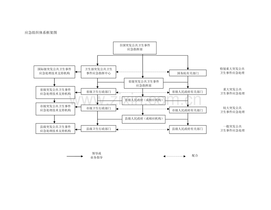 应急组织体系框架图.doc_第1页