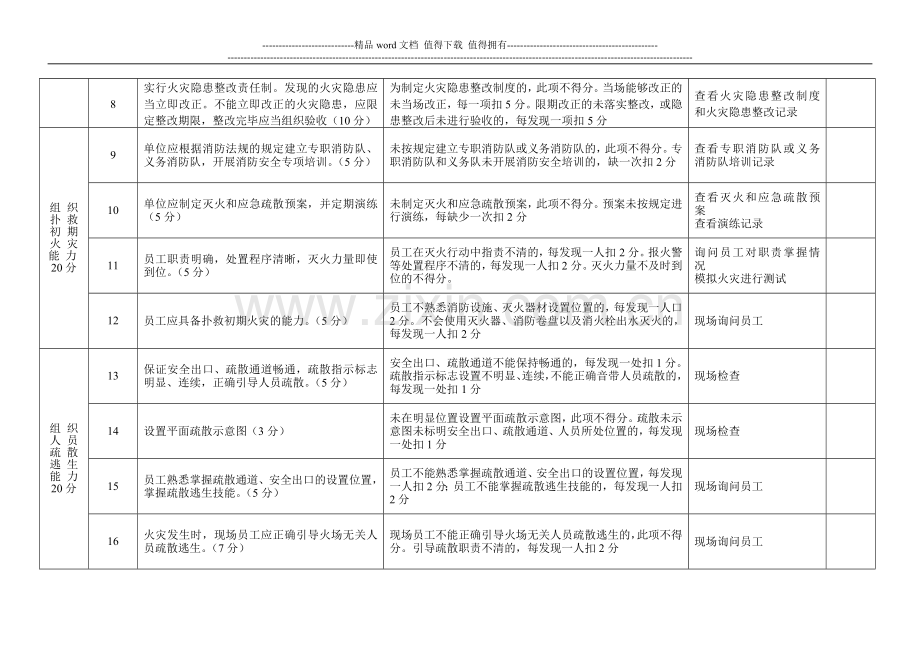 社会单位消防安全“四个能力”建设达标验收细则.doc_第2页