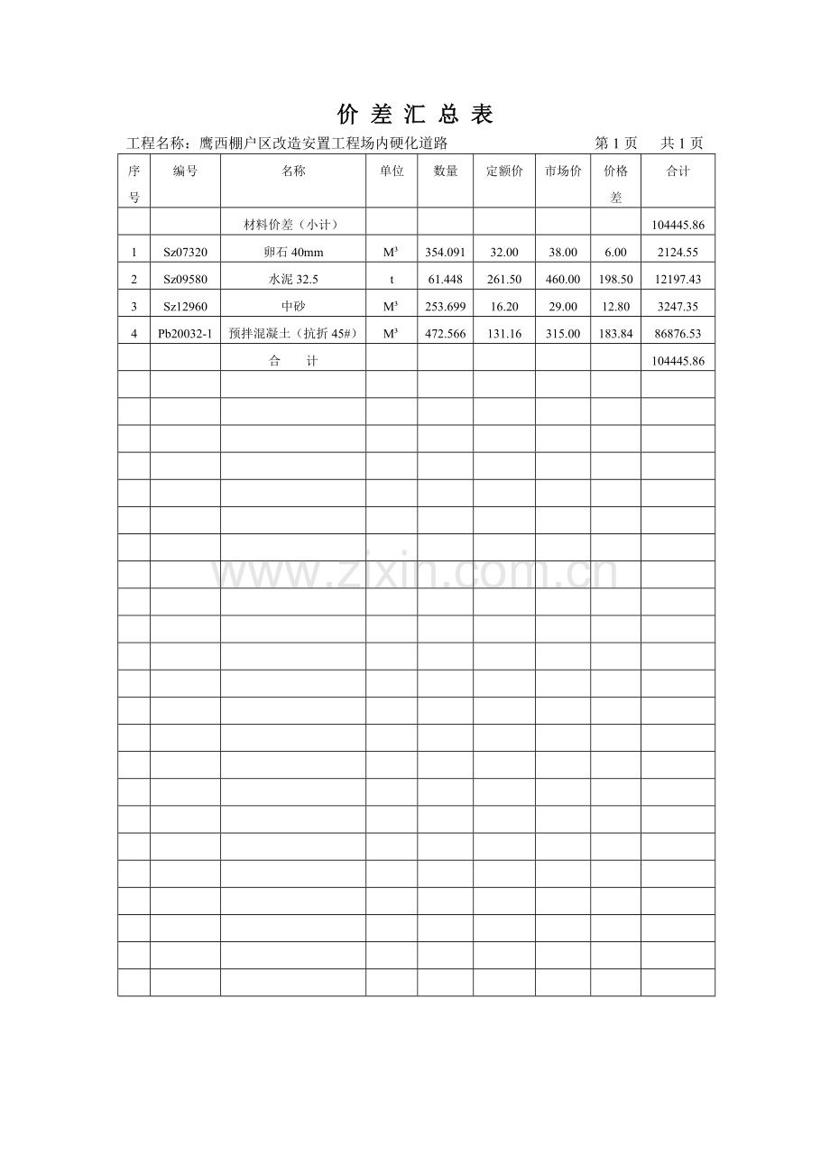 道路硬化决算表.doc_第2页