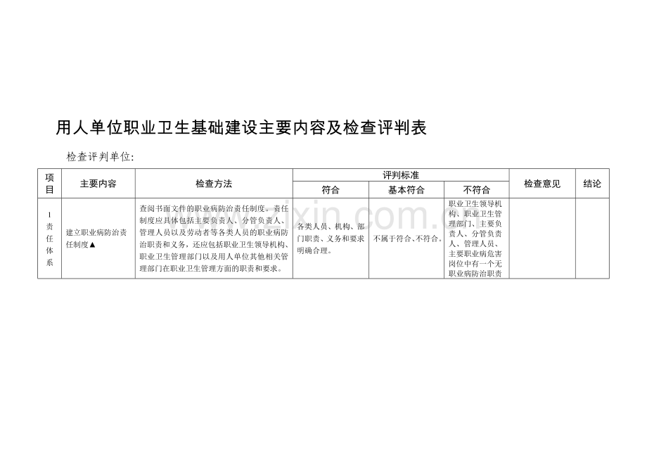 用人单位职业卫生基础建设主要内容及检查评判表.doc_第1页