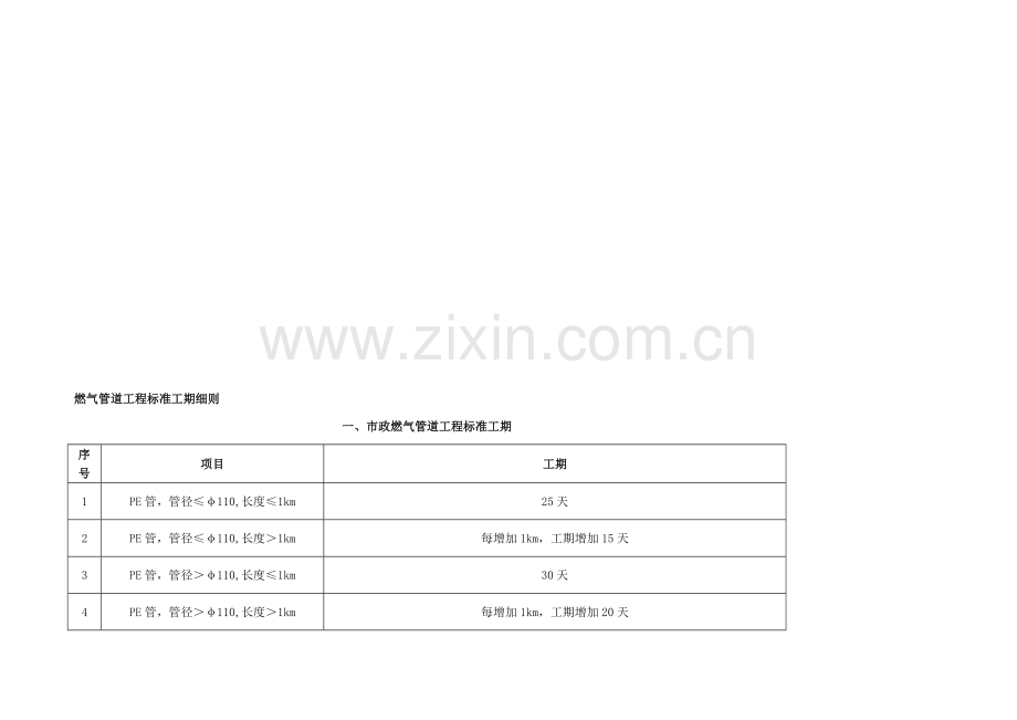 管道燃气施工标准工期.doc_第1页