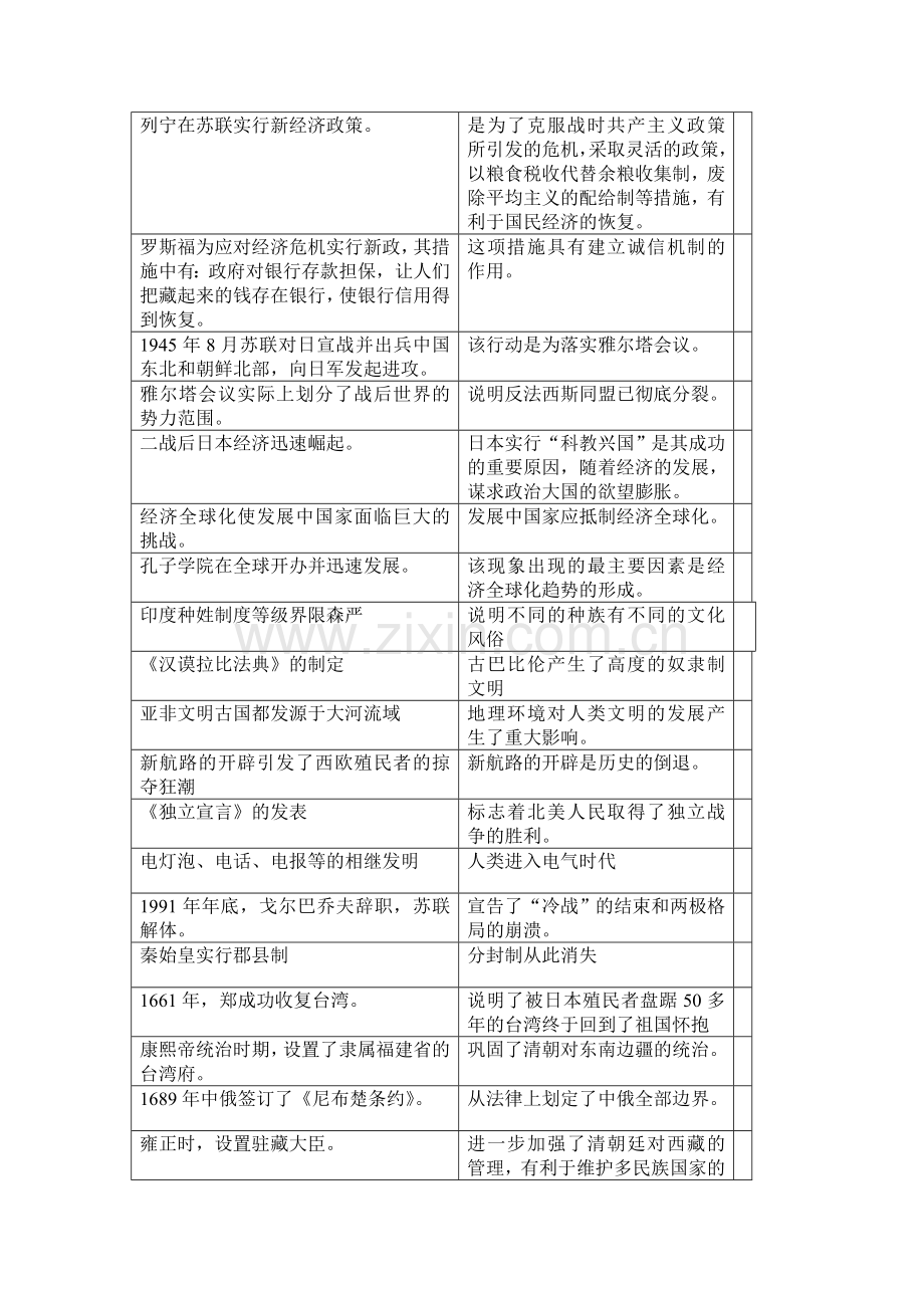2015届中考历史第二轮讲练测试题3.doc_第2页