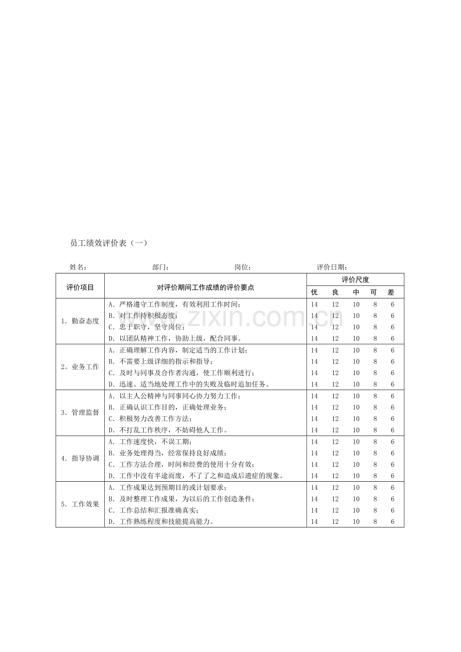 酒店HR绩效考核表格..doc_第1页