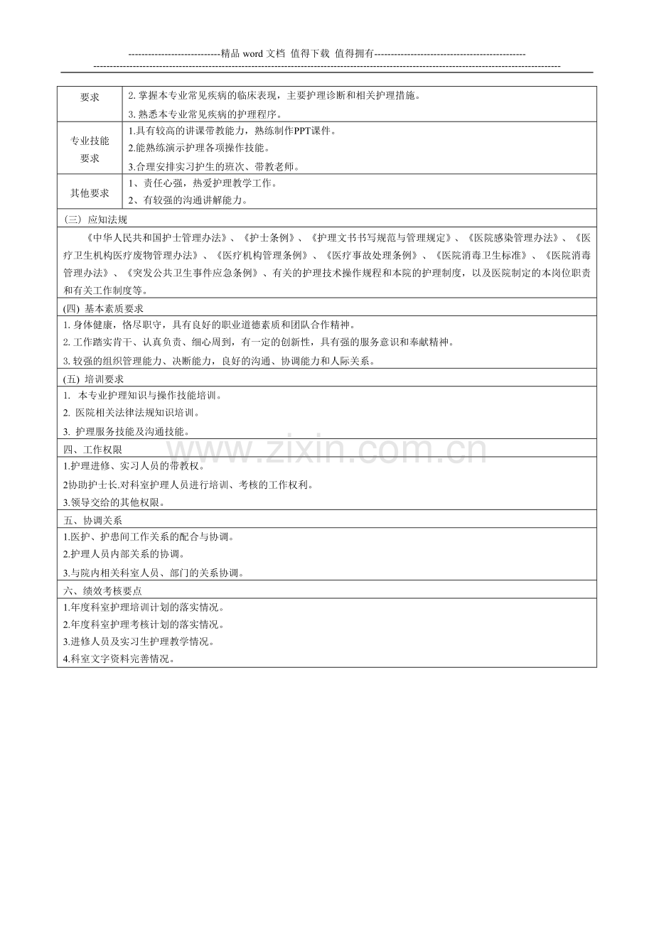 教学秘书岗位说明书.doc_第2页