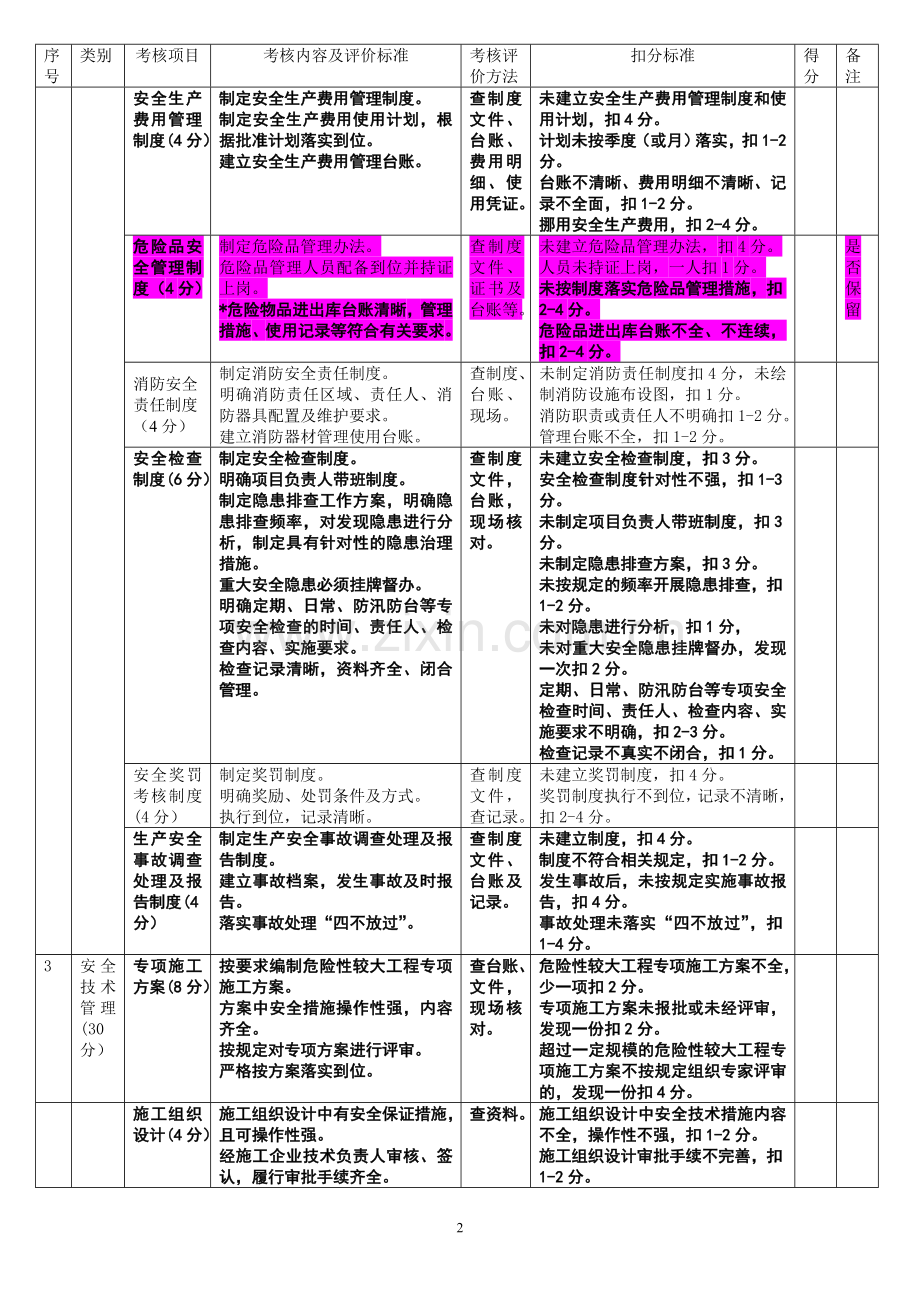 西外环考核标准改..doc_第2页