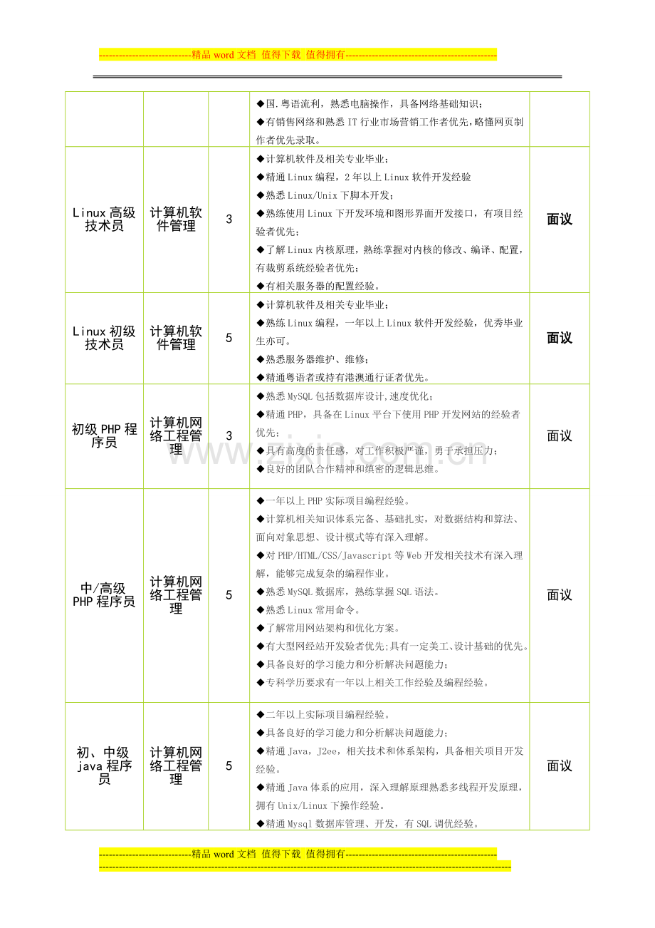 时代互联招聘岗位详情.doc_第2页