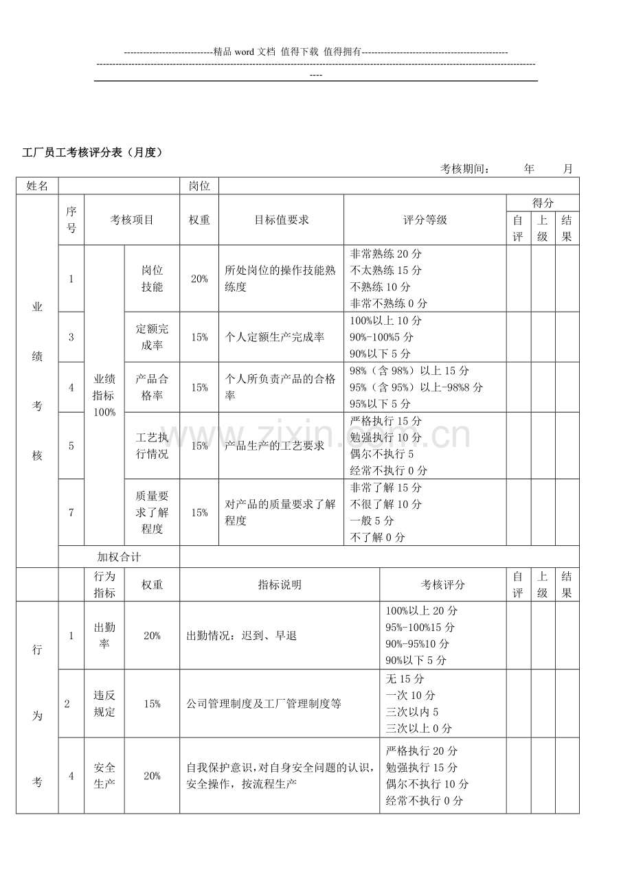 工厂员工考核评分表(月度)..doc_第1页