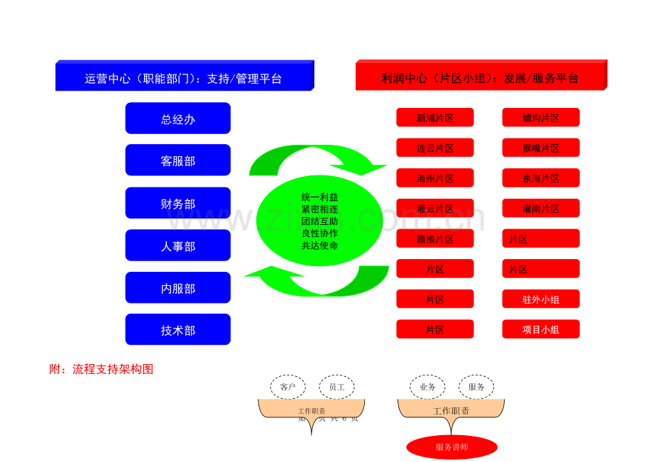 组织架构和岗位职责(V2011).doc_第2页