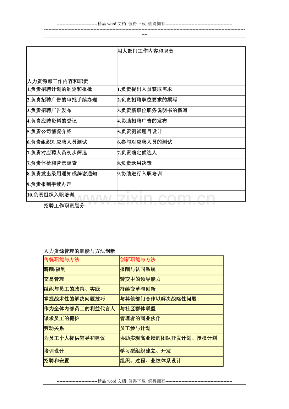 招聘职责划分.doc_第1页