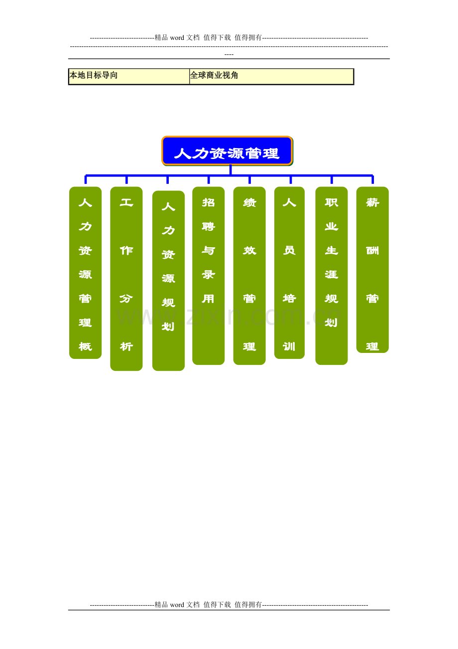 招聘职责划分.doc_第2页