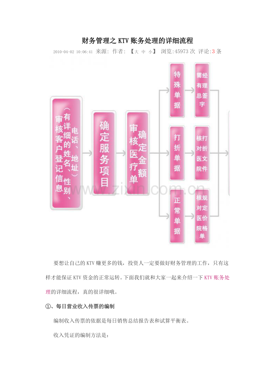 财务管理之KTV账务处理的详细流程.docx_第1页