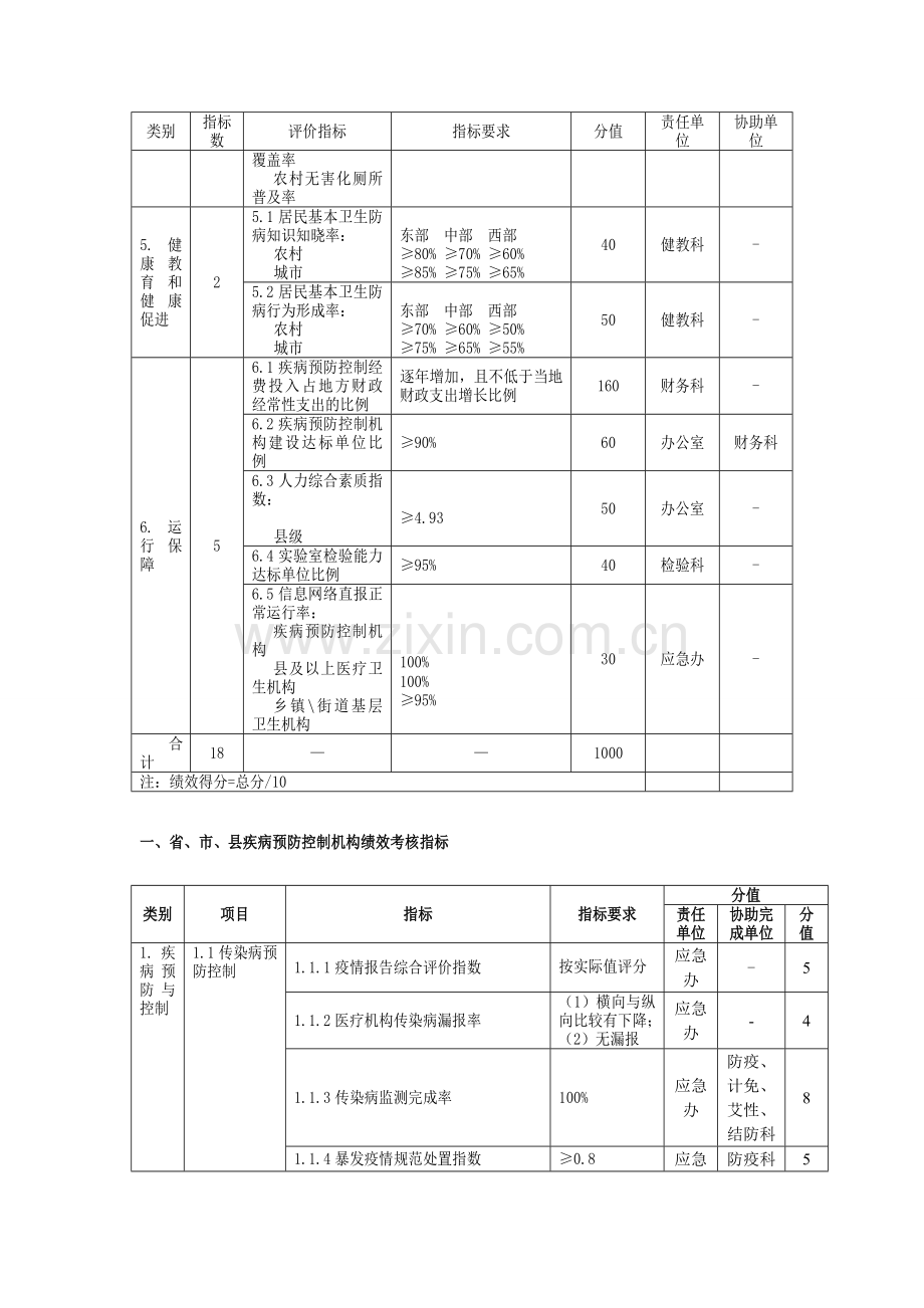 绩效考核指标责任分解.doc_第2页