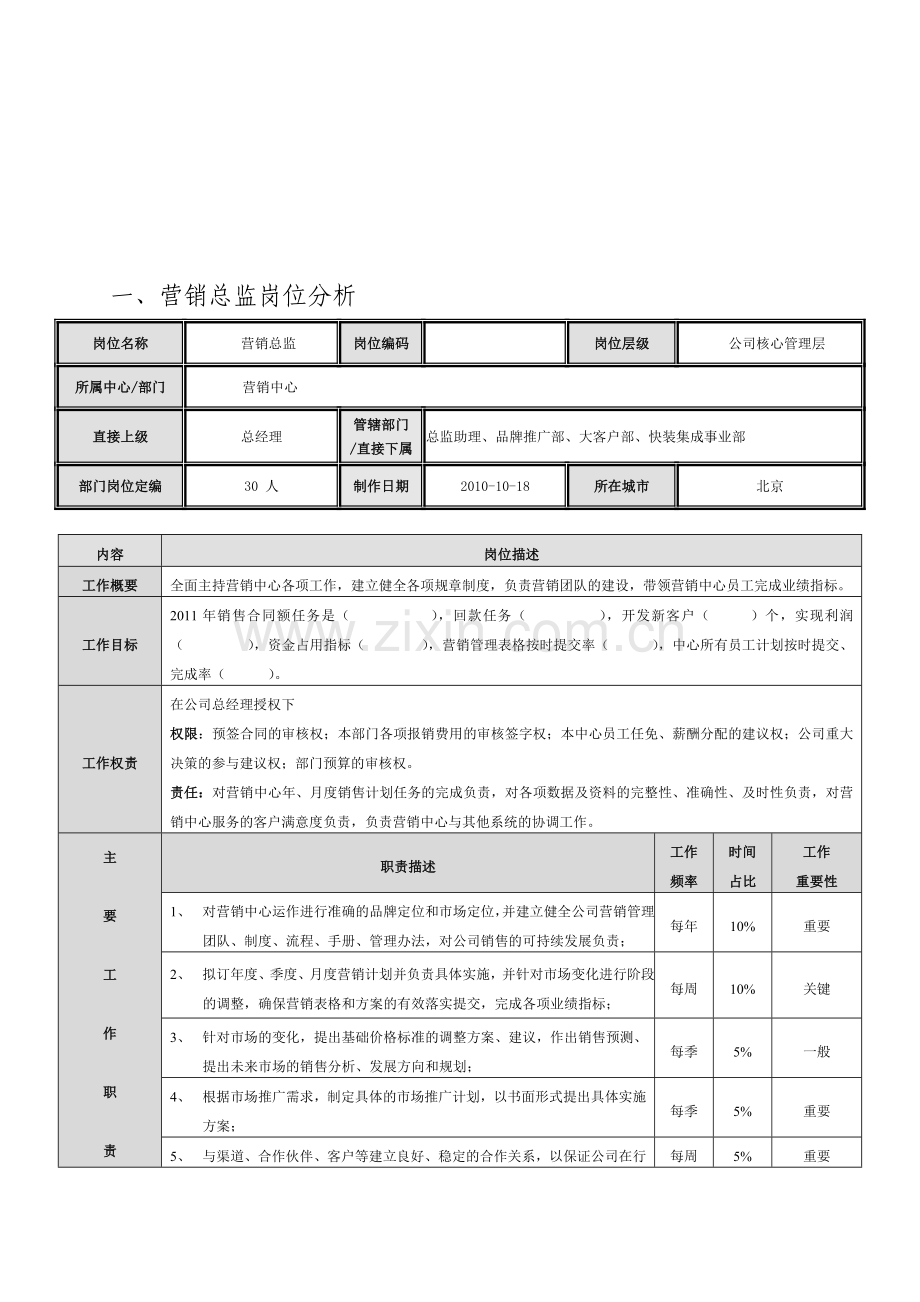 核心岗位分析.doc_第1页
